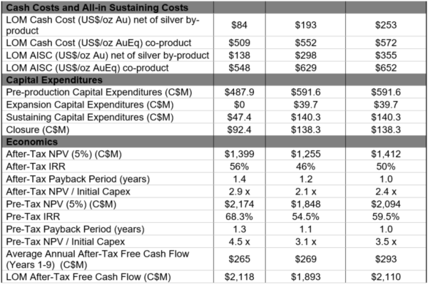 Fs Appendix A1 N.900x0 Is