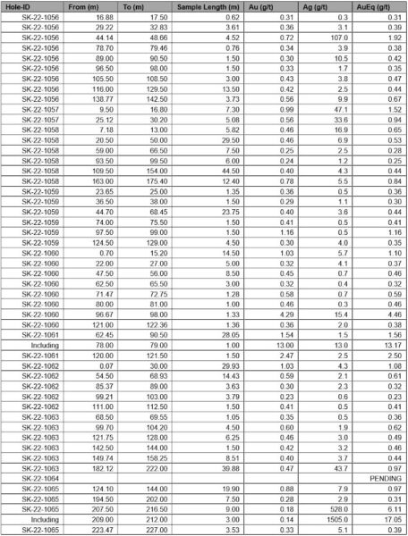 Table1 1 October25.700x0 Is