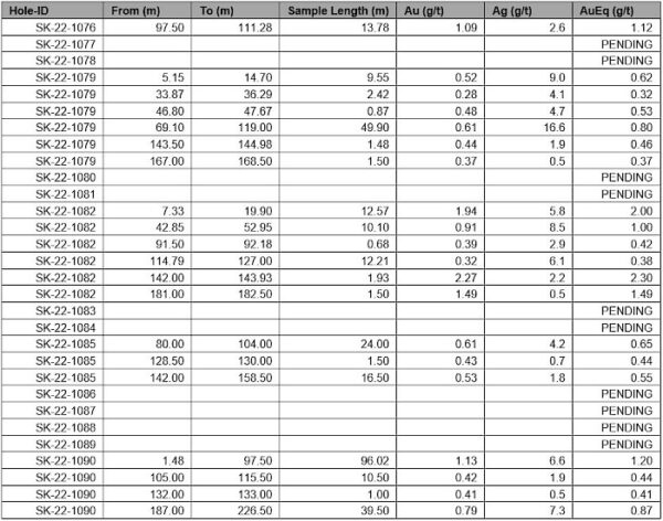 Table1 3 October25.700x0 Is
