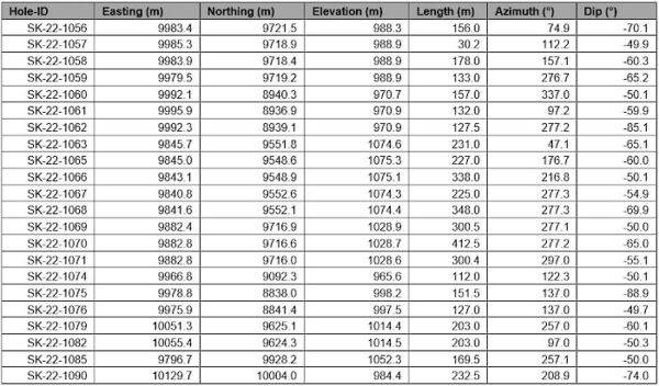 Table2 Oct25.700x0 Is