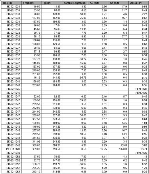 Table1 Update.685x0 Is