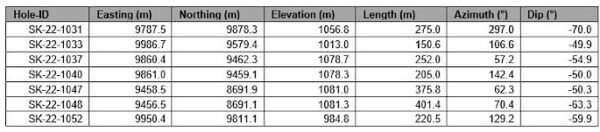 Table Updated.685x0 Is
