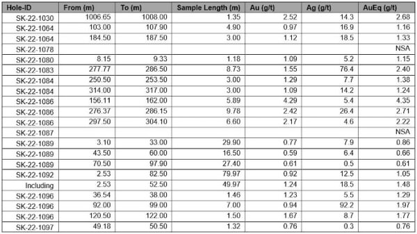Table1 Nov29.700x0 Is