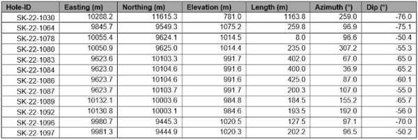 Table2 Nov29.700x0 Is