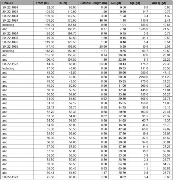 Table1 Nov8.650x0 Is