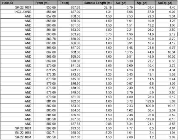 Table1 Nov1.900x0 Is