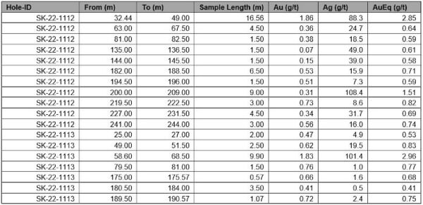 Table1 Dec6.700x0 Is