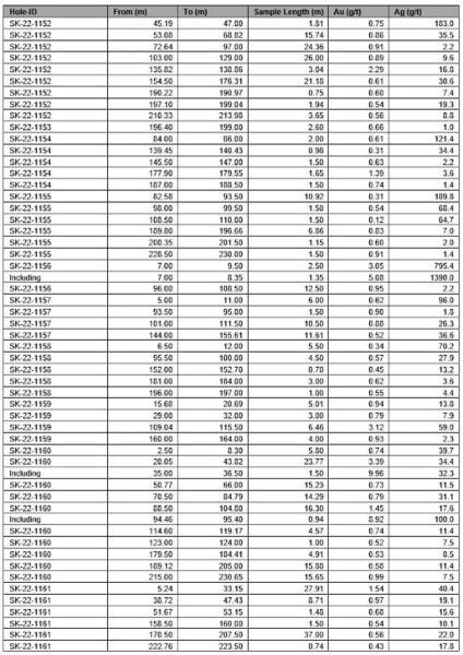 Table 1 6 Update.544x0 Is