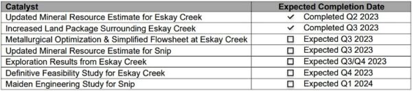 Table1 07 18.750x0 Is
