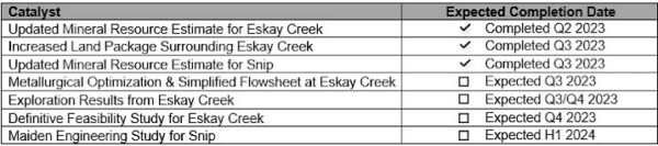 Table4 Snip.716x0 Is