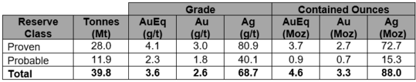 Table4 Dfs 1