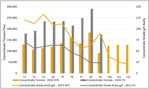 Graph2 Dfs 1