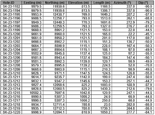 Table 2 Final.507x0 Is